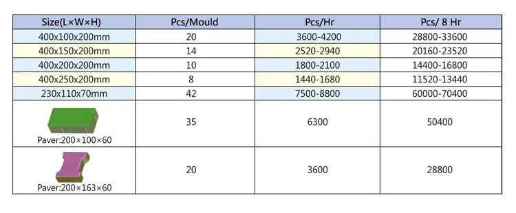 Qt10-15 Excellent Performance Brick Making Machine, Concrete Block Making Machine, Grass Paver Brick Machine Suit for Large Business