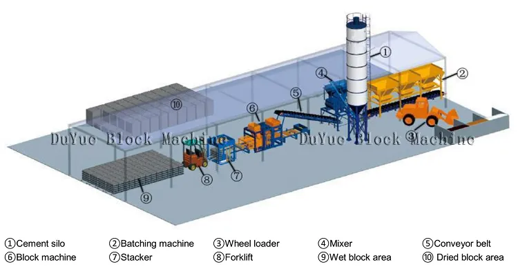Qt10-15 Excellent Performance Suitable for Large-Scale Production Concrete Block Making Machine, Red Bricks Making Machine