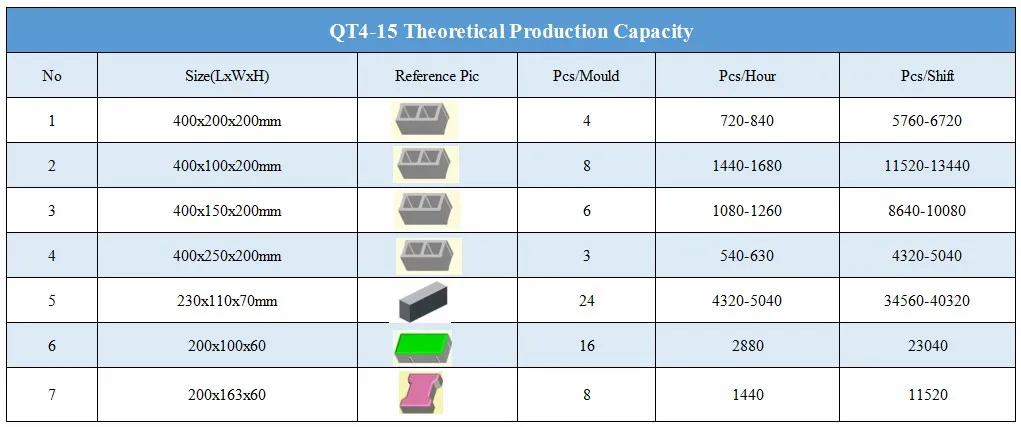 Qt4-15 Machine for 5inch/6inch Cement Interlock Paver Brick Block Making Machine