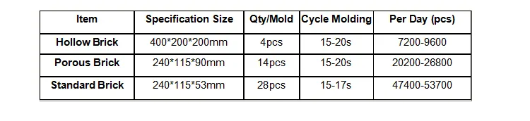Qt4-20 Hydraulic and Automatic Block Machine Concrete Block Machine