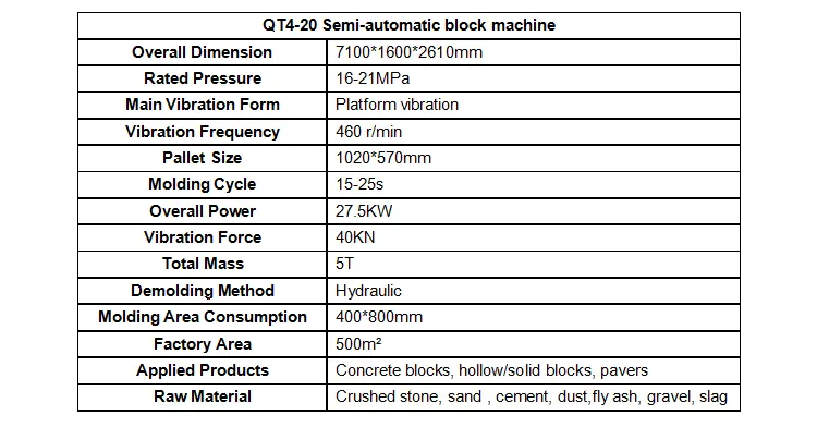 Qt4-20 Hydraulic and Automatic Block Machine Concrete Block Machine