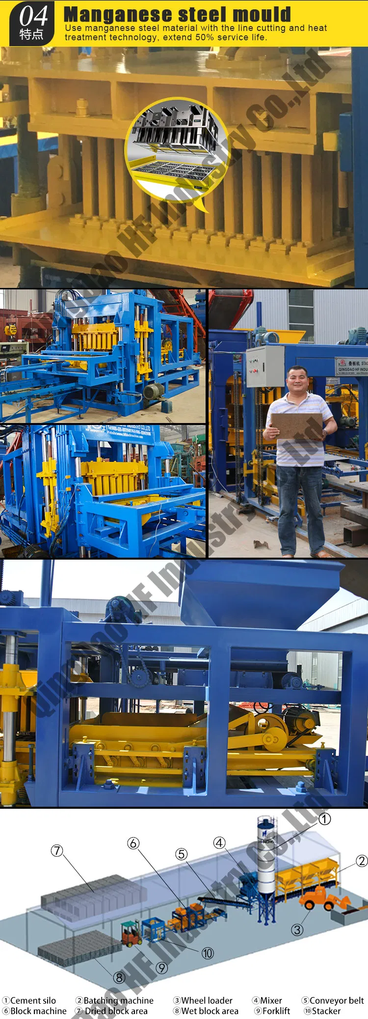 Qt4-20 PLC Control Hydraulic System Solid Concrete Block Making Machine Price