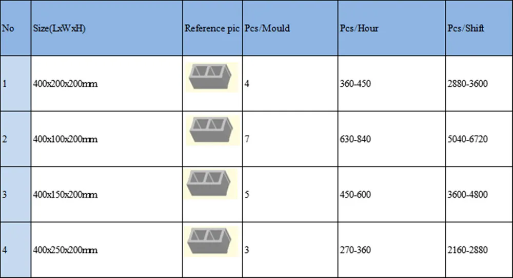 Qt4-23A Semi Automatic Concrete Block Machine|Paver Brick Making Machine|Hollow Block Making Machine|Cement Brick Machine in Africa Low Price