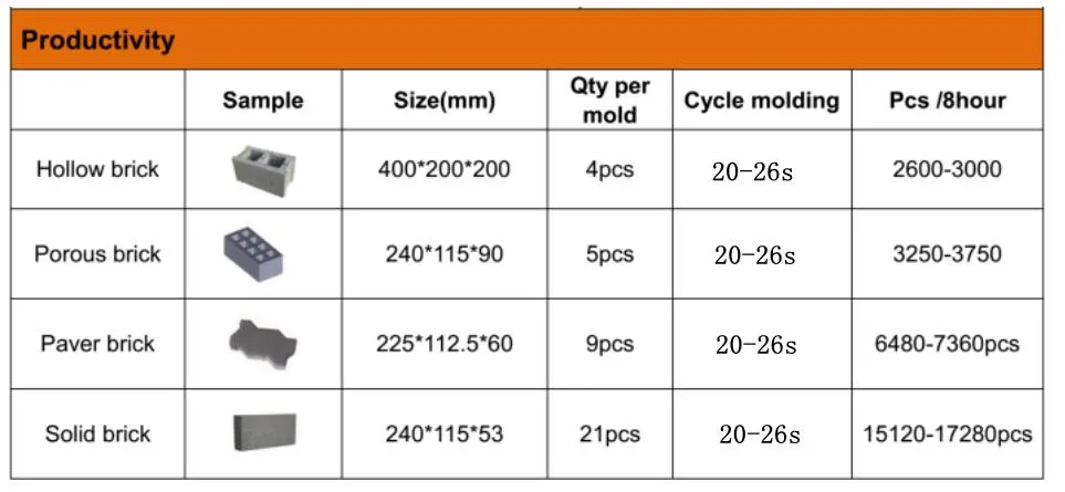 Qt4-24 China Fully Automatic Hollow Block Concrete Cement Interlocking Paver Brick Making Machine for Sale in Congo
