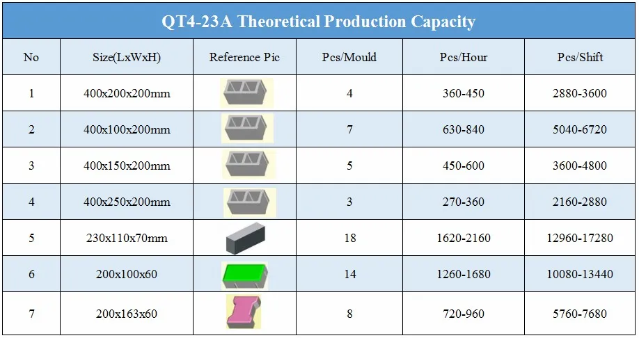 Qt4-26/Qtj4-25 Semi-Automatic Brick Making Machine Cement Block Making Machines Price in Zimbabwe Angola Congo