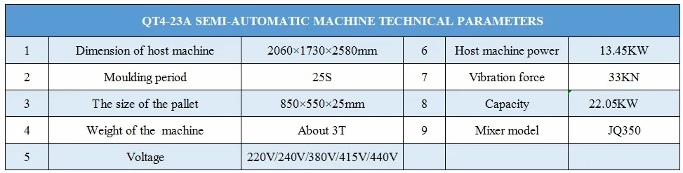 Qt4-26/Qtj4-25 Semi-Automatic Brick Making Machine Cement Block Making Machines Price in Zimbabwe Angola Congo