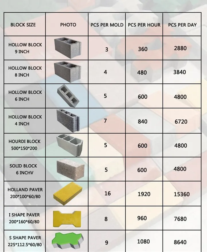 Qt4-30 Concrete Diesel Hydraulic Paver Solid Hollow Block Brick Machine