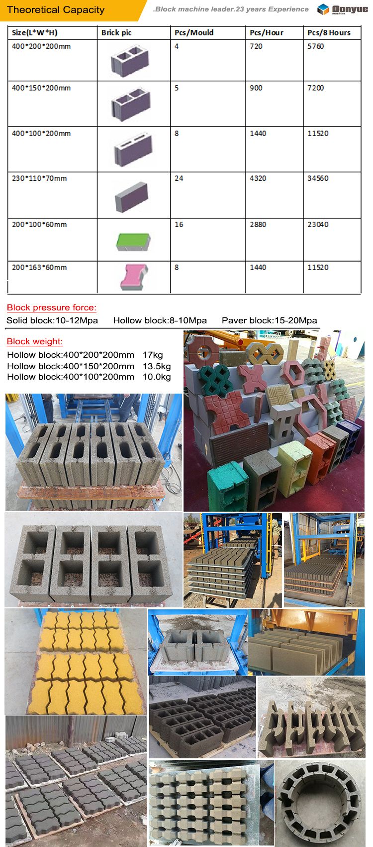 3.Theoretical production.jpg
