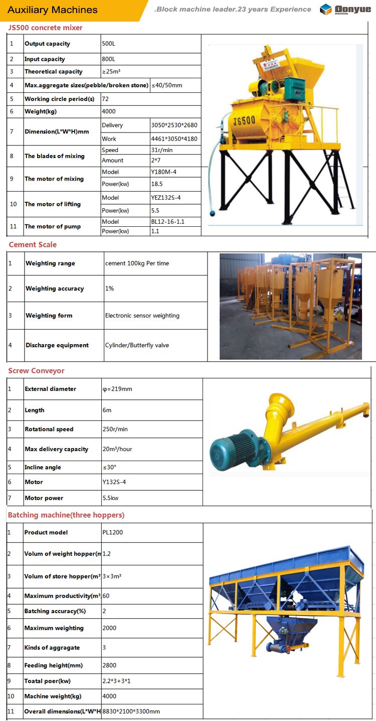 4.Auxiliary Machines.jpg