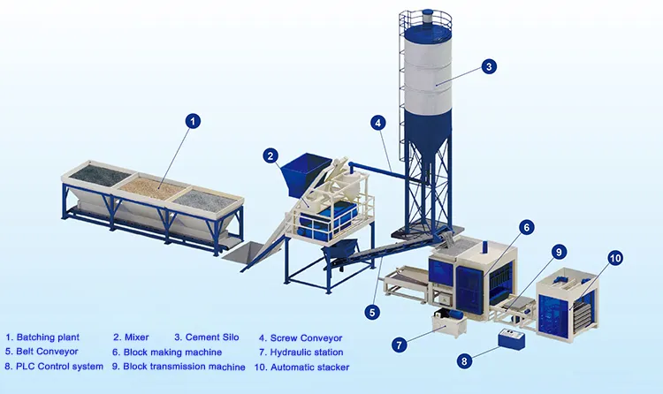 Qt5-15 Block Molding Machines Automatic Brick Making Machine for Sale