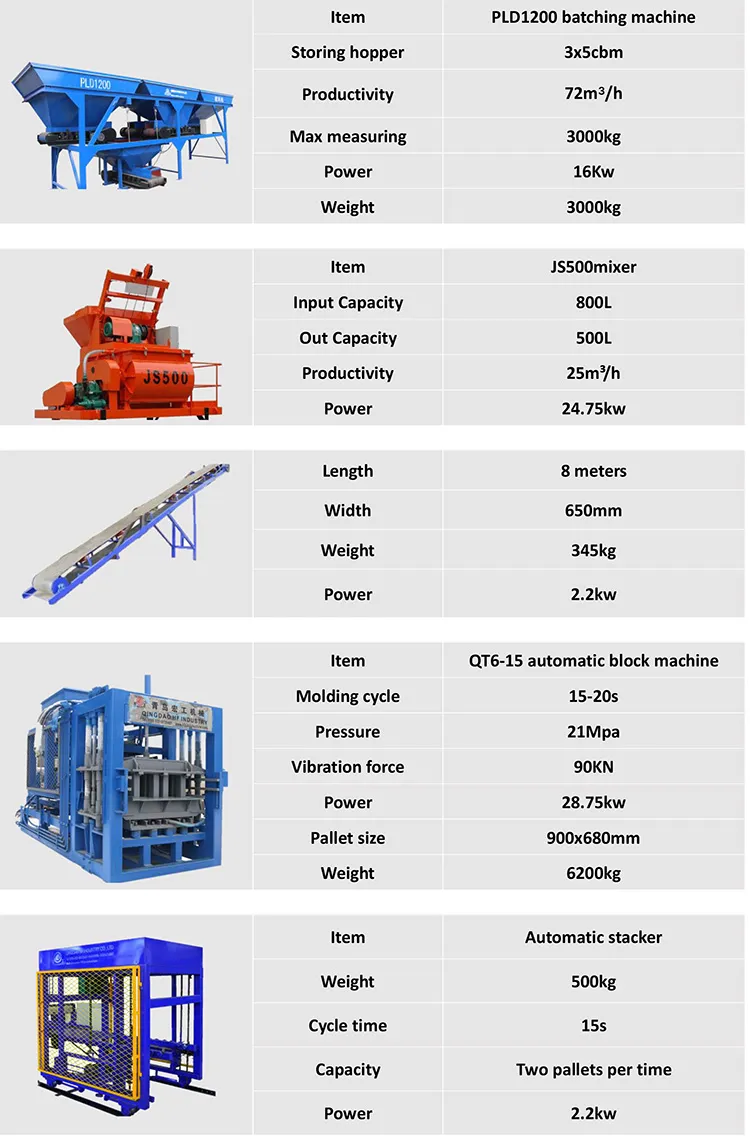 Qt6-15 Block Making Machine for Sale Cement Lego Bricks Hydraulic Linea Factory