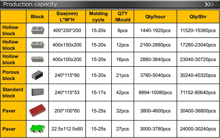 Qt8-15 Block Production Line Automatico Hidraulico Block Making Machine Iblock Rockit Quilting Machine