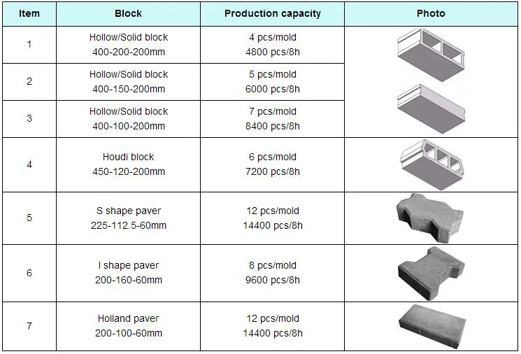 Semi Automatic Paver Clay Soil Manual Brick Making Machine Price