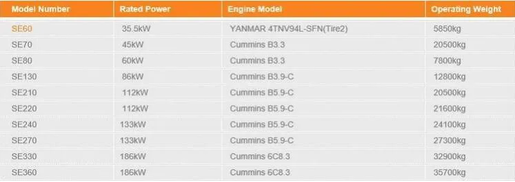 Shantui 60HP Hydraulic Crawler Excavator with 4tnv94L-Sfn (Tier 2)