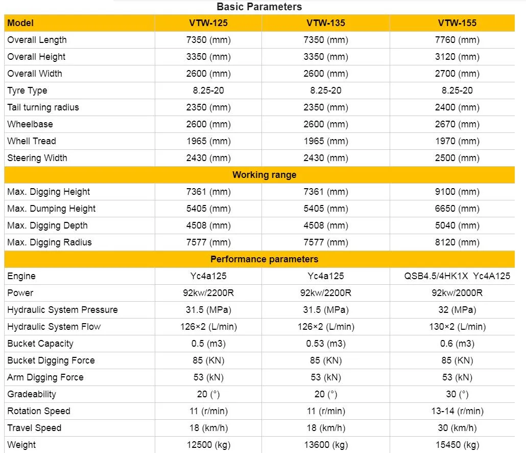 Simple Operating Construction Machinery 1.6ton Hydraulic Excavator Mini Wheel Digger for Sale Prices