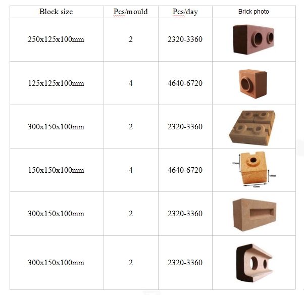 Small Profitable Machine 2-25 Small Adobe Clay Brick Making Machine