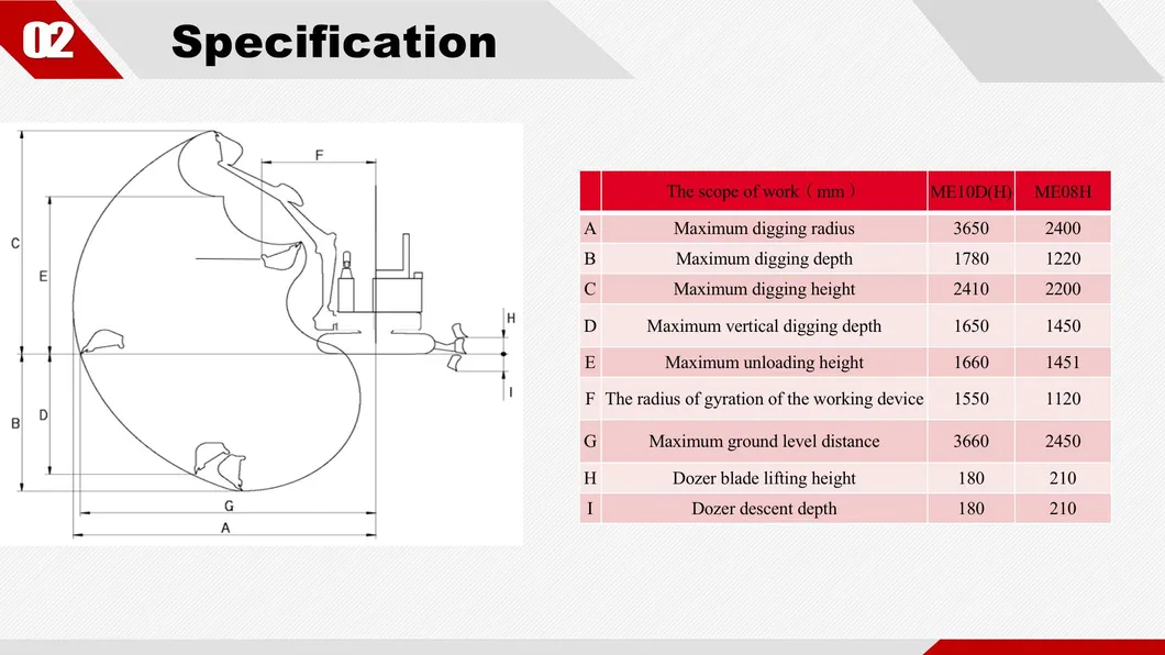Small Tracked Excavators Price Hydraulic Crawler Mini Excavator for Sale