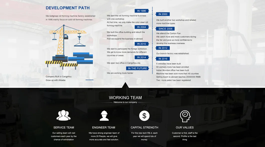 Stable Frame Structure and Top Quality CZ Purlin Roll Forming Machine