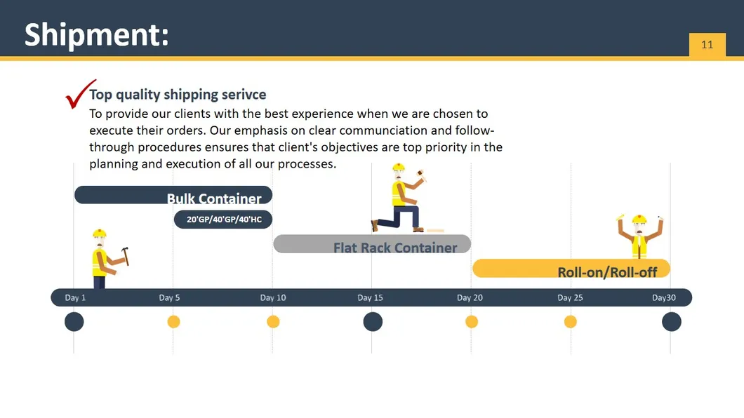 Used Doosan Dx60/Dh70-7/Dh150-7/Dh220-7/Dh225-7/Dh400-7/Dx300 Crawler Excavator/ Hydraulic Excavator/ Doosan Excavator/6 Tons