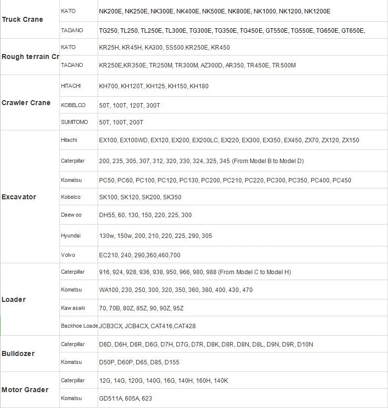 Used Kobelco Sk200/Sk260d/ Sk250/Sk240/Sk350/Sk260-8/Sk140-8/Sk210/Sk200 Crawler Hydraulic Excavator/20tons Excavator