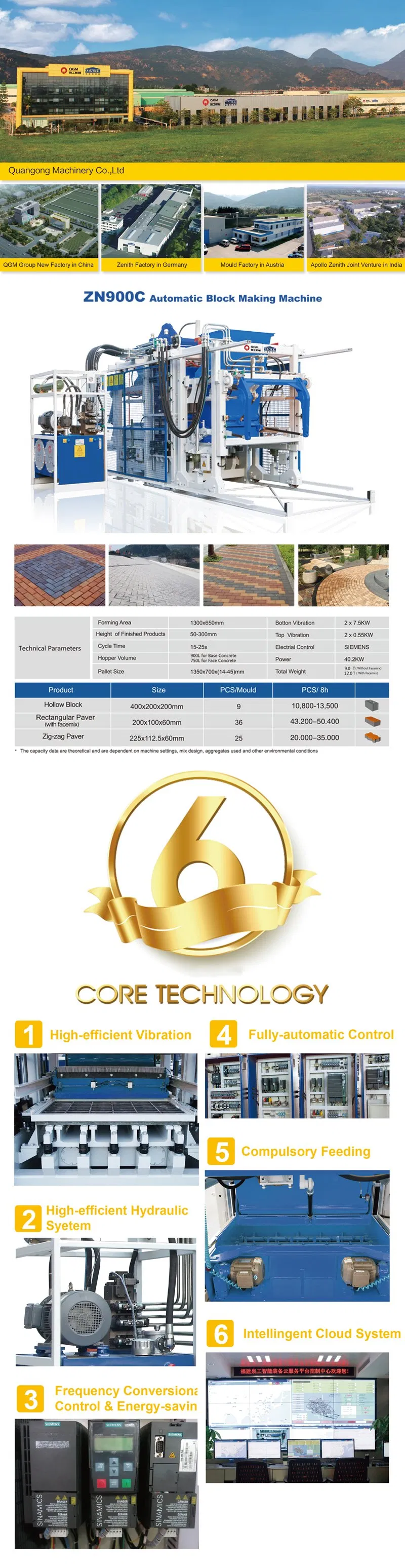 Vibration Molding Customized Qgm Standard Weight (with facemix) : 12t Paving Block Brick Machine