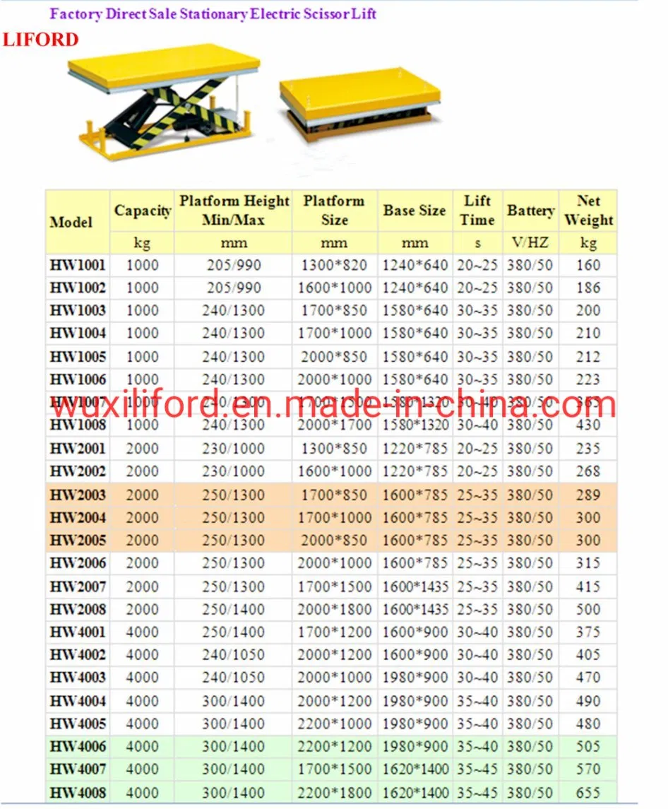 Warehouse 4000kg Stationary Electric Hydraulic Elevating Lift Table