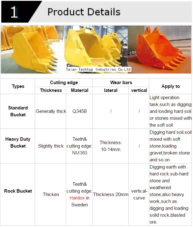Wholesale Customized Rock Type Excavator Bucket for Komatsu PC300