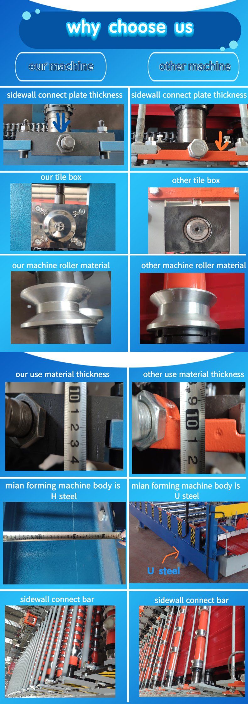 Xn Floor Decking Metal Sheet Panel Roll Forming Machine